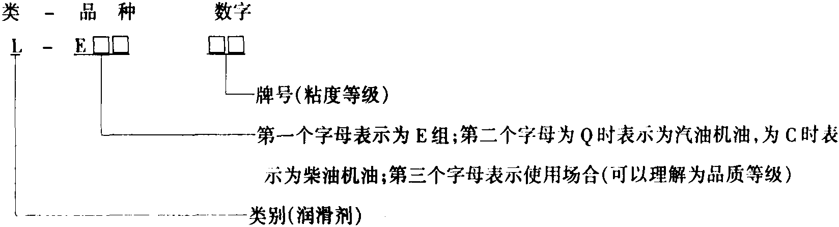 第二節(jié) 潤(rùn)滑材料